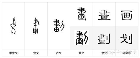 20劃的字|20劃的字 20畫的字